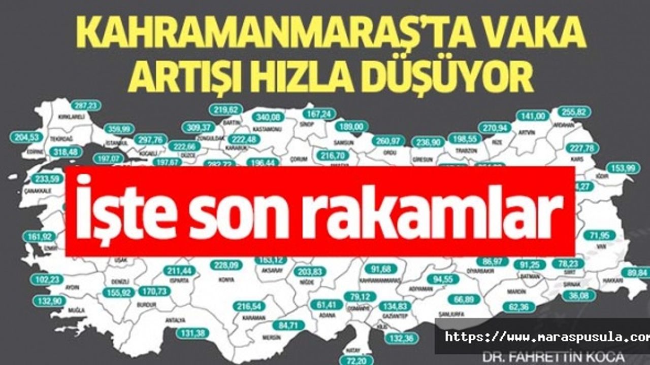 Kahramanmaraş’ta vaka artışı hızla düşüyor