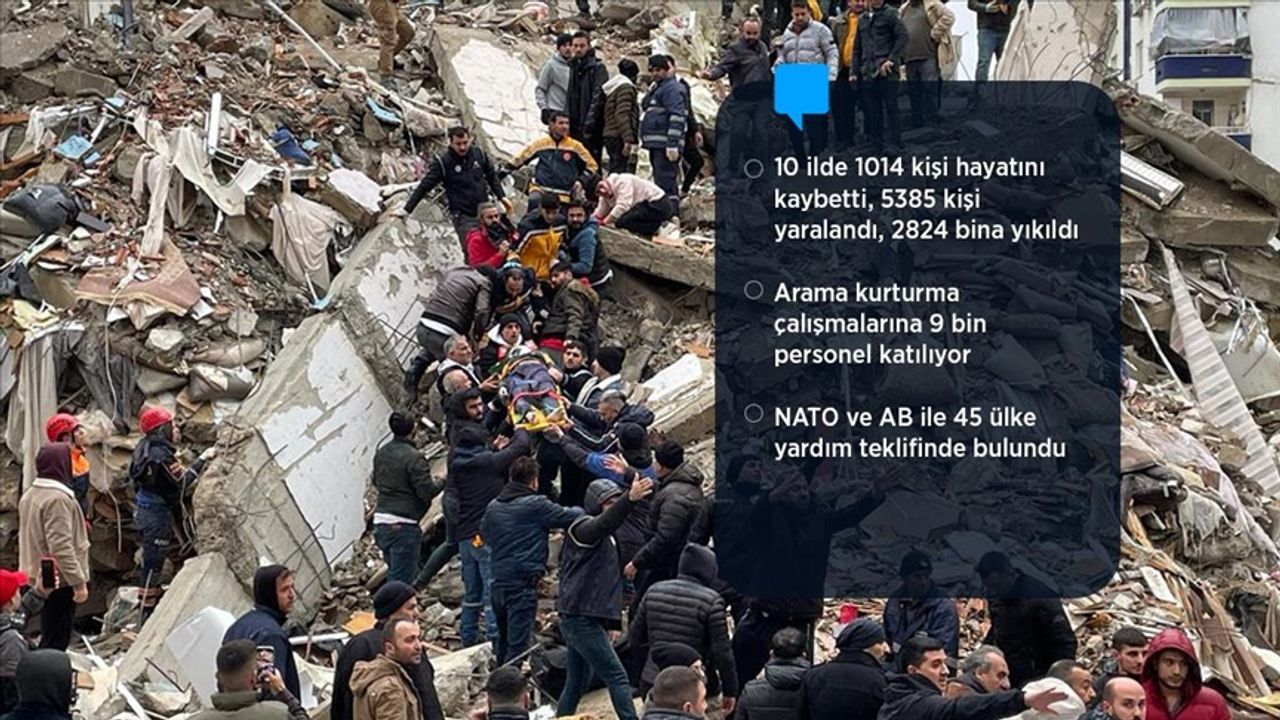 Kahramanmaraş'ta 7,7 ile 7,6 ve Gaziantep'te 6,5 ile 6,4 büyüklüğünde deprem!