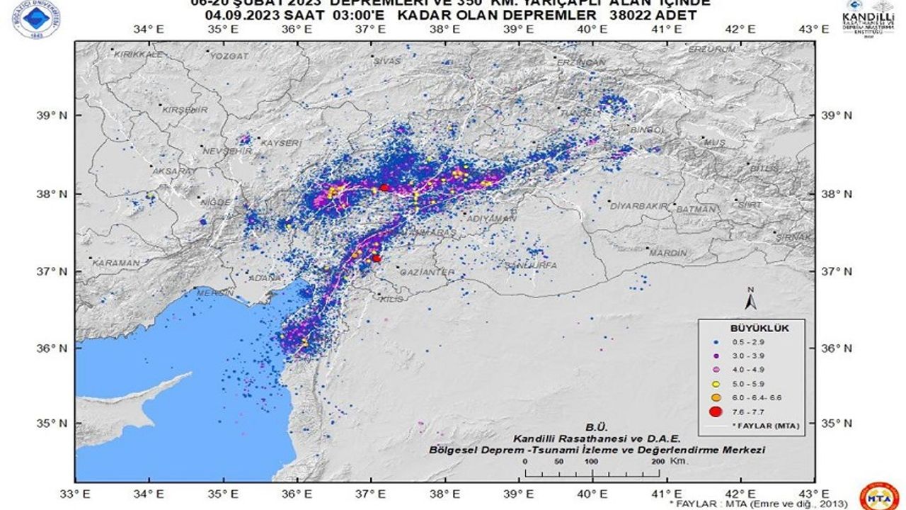 Kahramanmaraş’ta tam 38 bin ayrı deprem oldu 