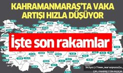Kahramanmaraş’ta vaka artışı hızla düşüyor