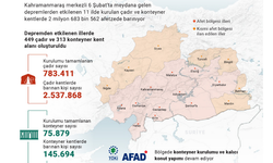 Deprem bölgesinde kurulan konteyner sayısı 75 bini aştı