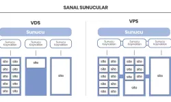 VDS Ve VPS Arasındaki Farklar Temel Bir Bakış