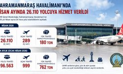 4 ayda 96 bin yolcu! Kahramanmaraş Havalimanı uçuşa geçti