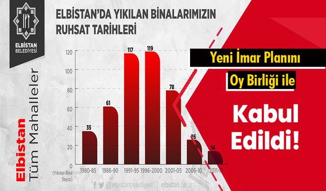 Yeni İmar Planını Oy Birliği ile Kabul Edildi!