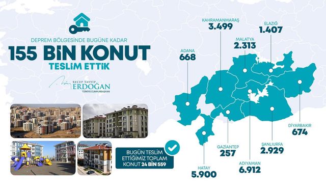 Cumhurbaşkanı Erdoğan, Deprem Konutlarıyla İlgili Verileri Açıkladı