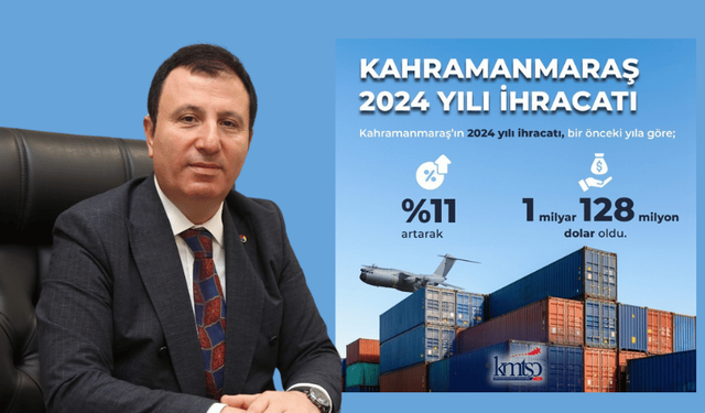 Kahramanmaraş’ın ihracatı 1 Milyar 128 Milyon Dolar!