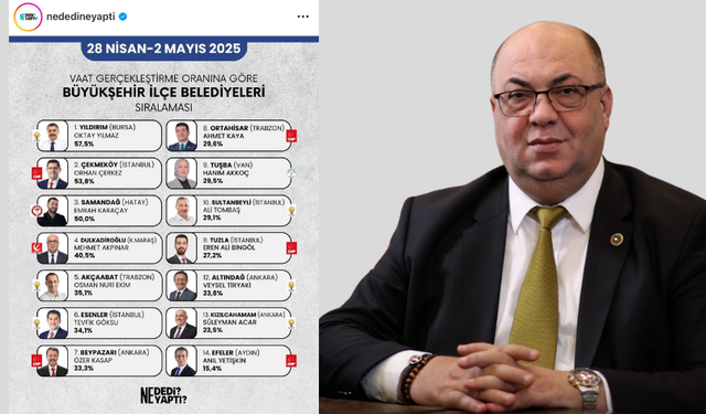 Dulkadiroğlu Belediyesi, Türkiye'deki İlçeler Arasında 4. Sırada!