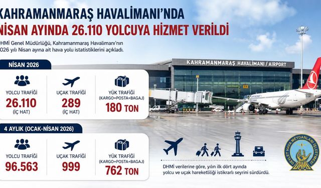 4 ayda 96 bin yolcu! Kahramanmaraş Havalimanı uçuşa geçti
