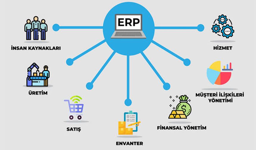 ERP Muhasebe Programı Nedir?